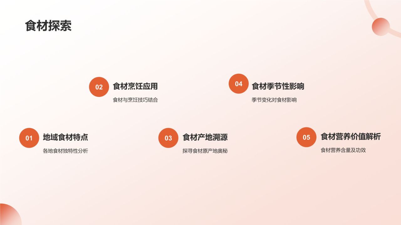 旅途佳肴