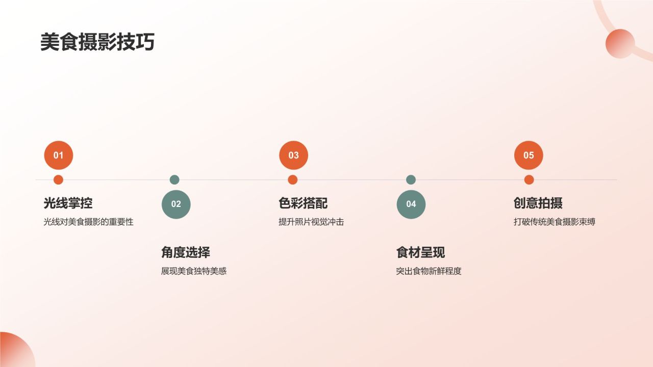 旅途佳肴