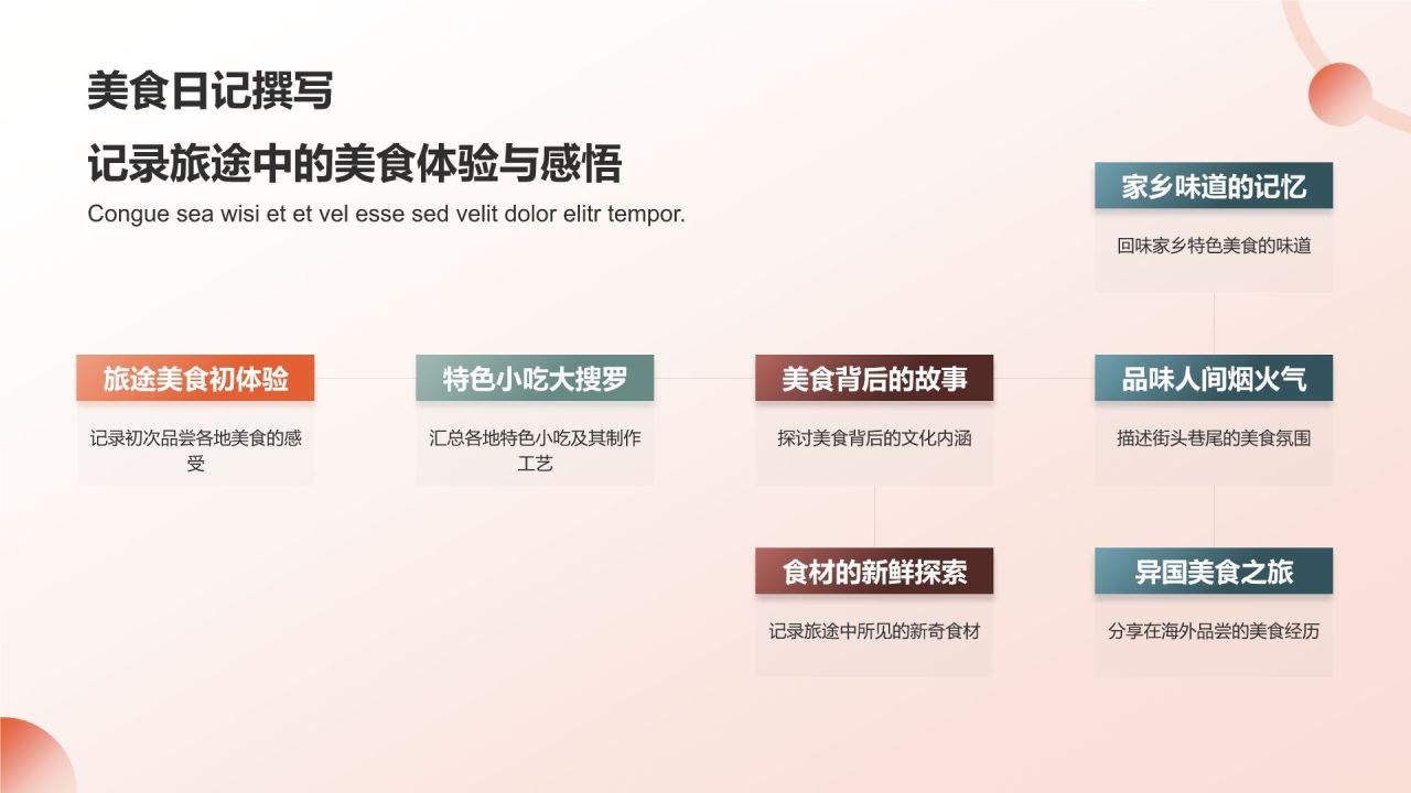 旅途佳肴
