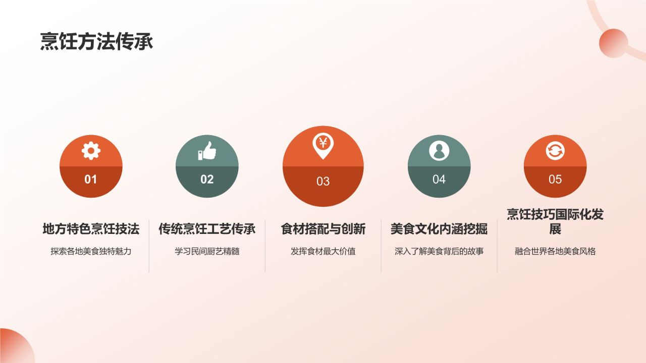 旅途佳肴