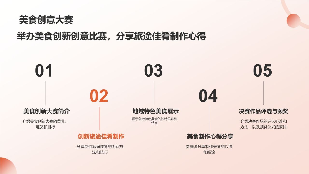 旅途佳肴