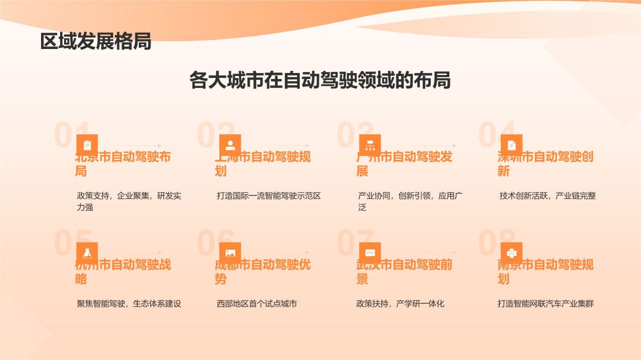 自动驾驶技术先行者