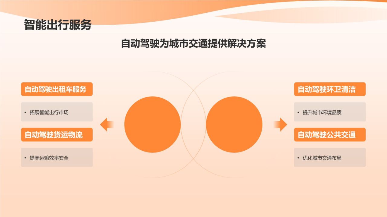 自动驾驶技术先行者