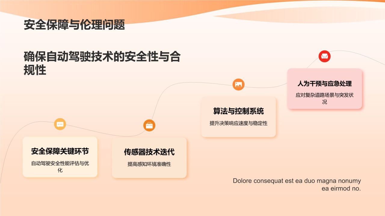 自动驾驶技术先行者