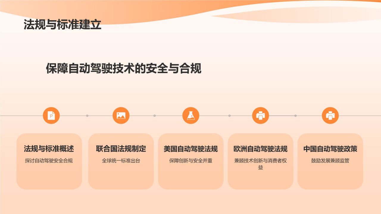 自动驾驶技术先行者