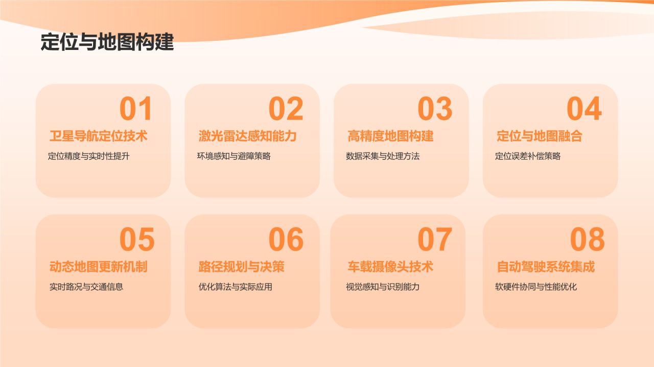 自动驾驶技术先行者