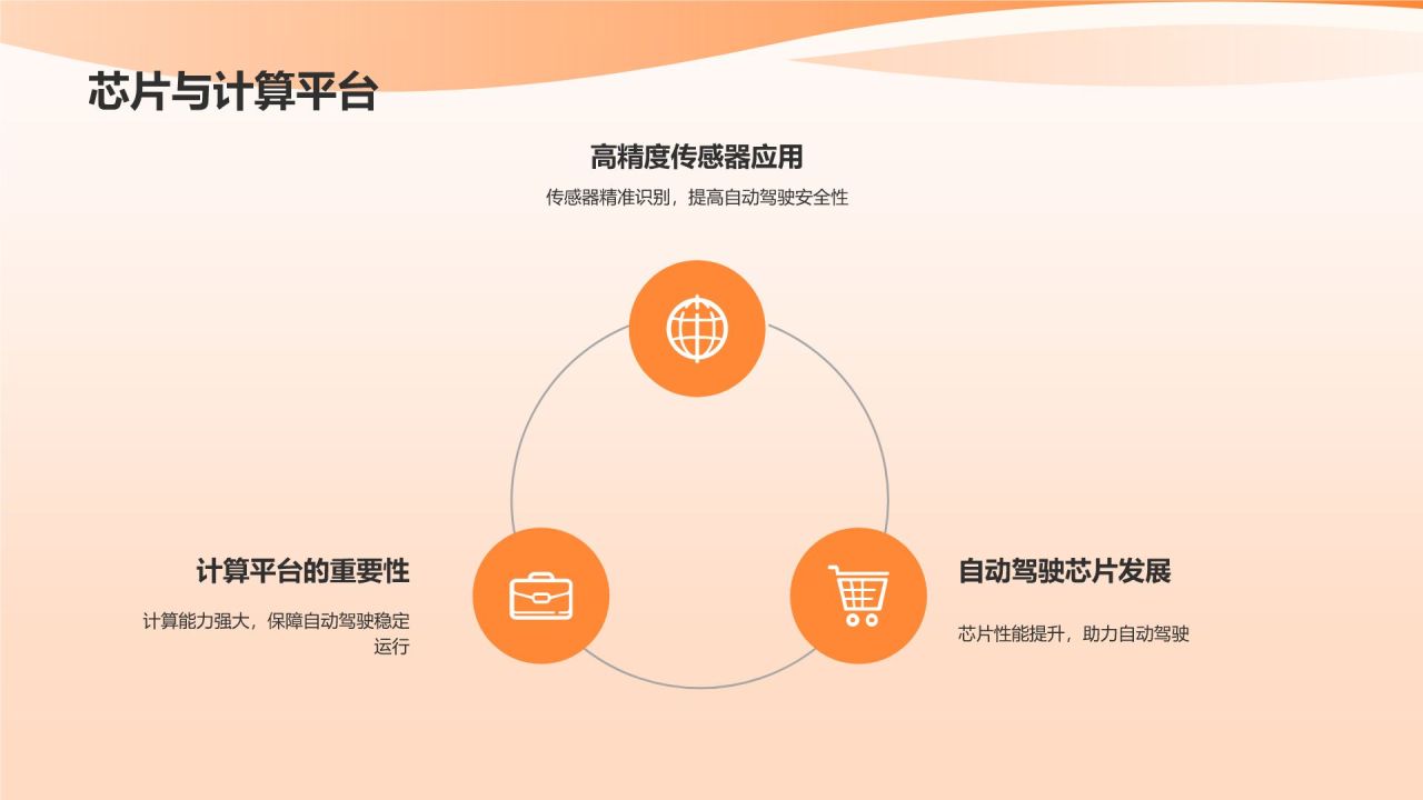 自动驾驶技术先行者