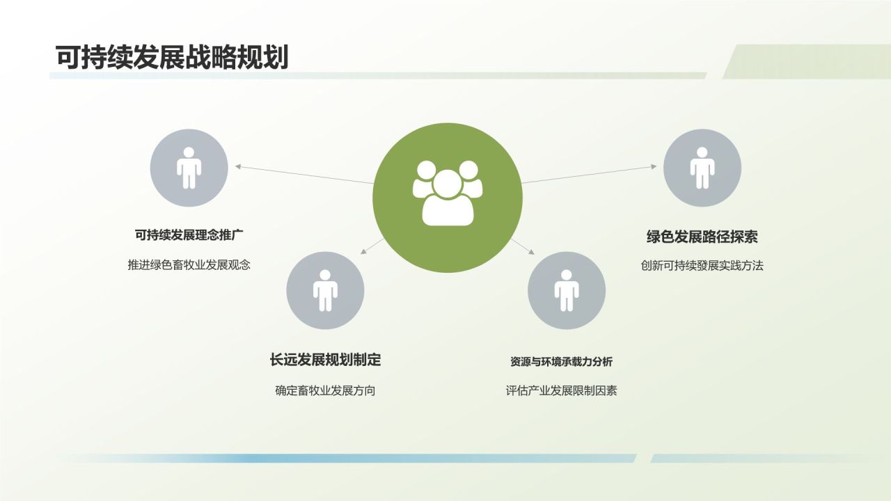 畜牧业年终工作汇报