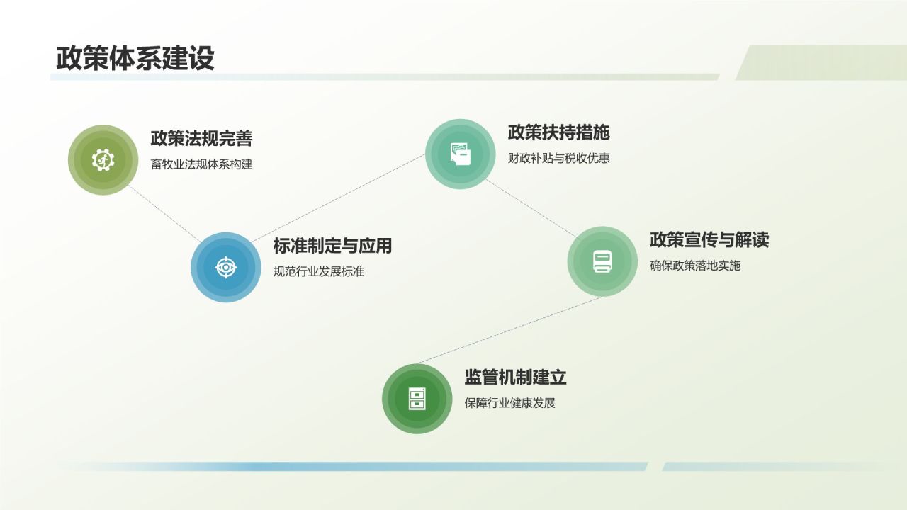 畜牧业年终工作汇报