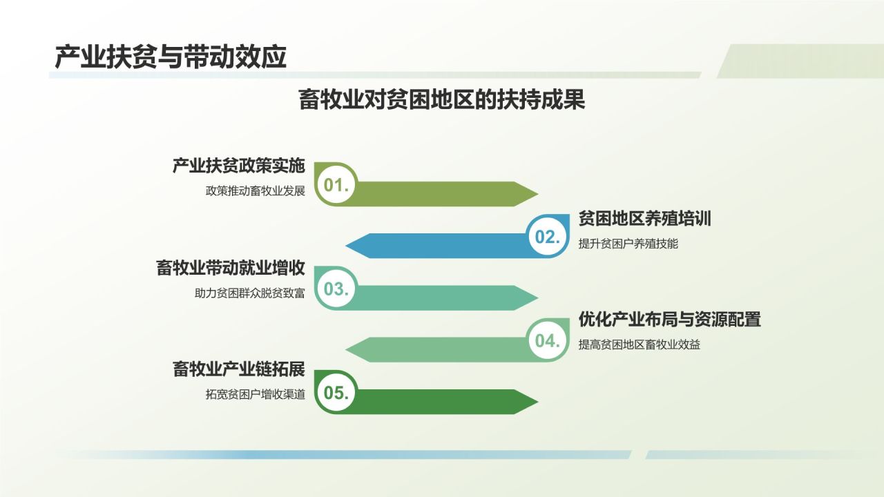 畜牧业年终工作汇报