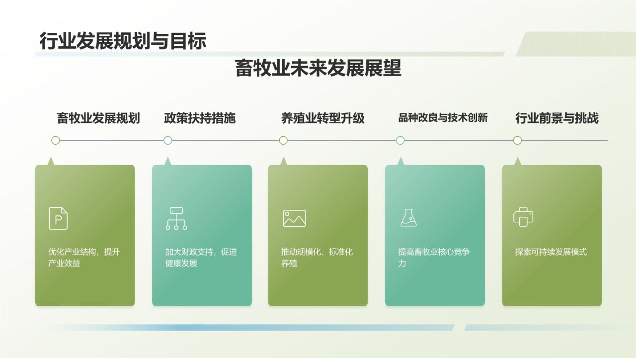 畜牧业年终工作汇报