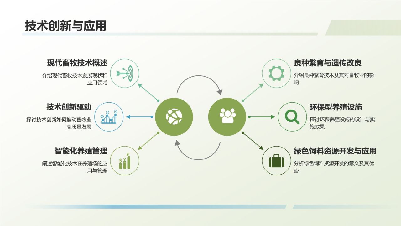 畜牧业年终工作汇报