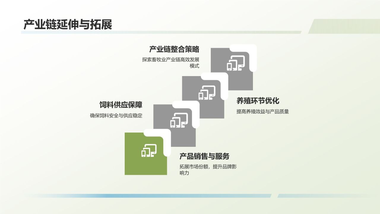 畜牧业年终工作汇报