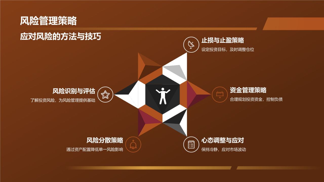 投资理财策略研究报告