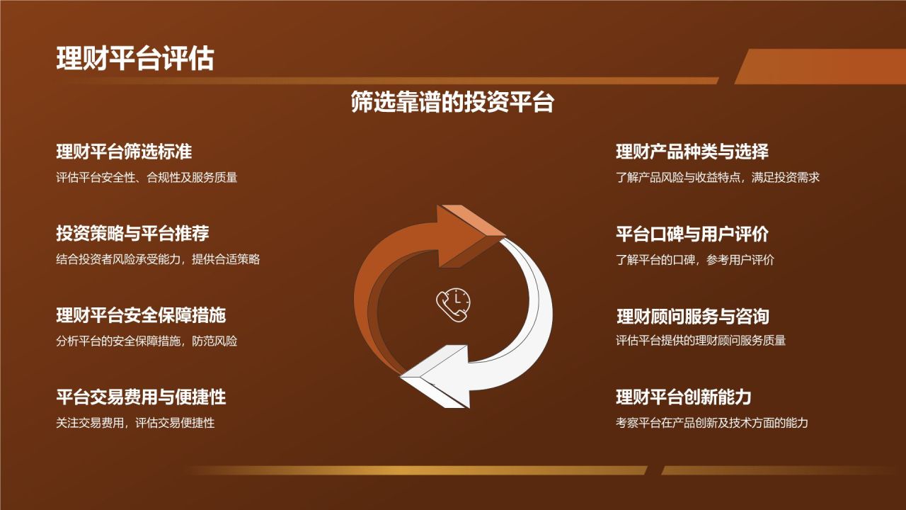 投资理财策略研究报告