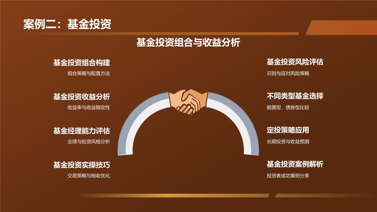 投资理财策略研究报告