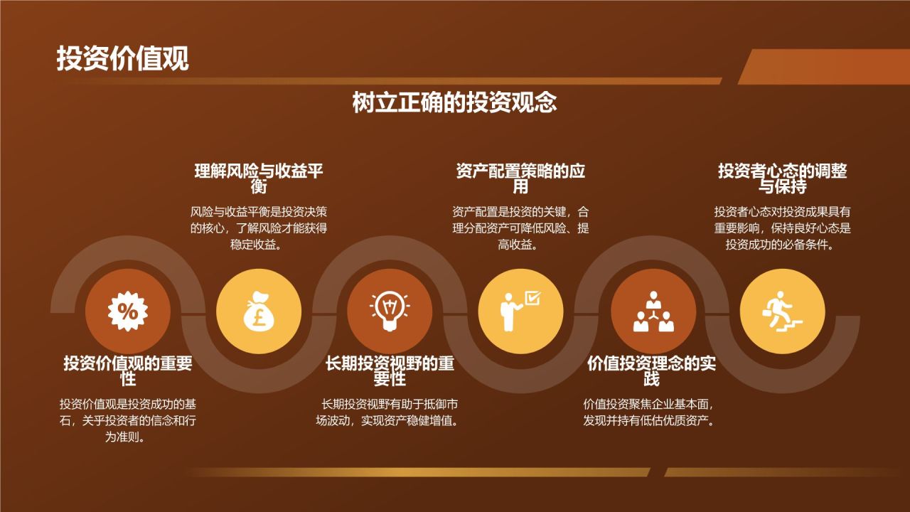 投资理财策略研究报告