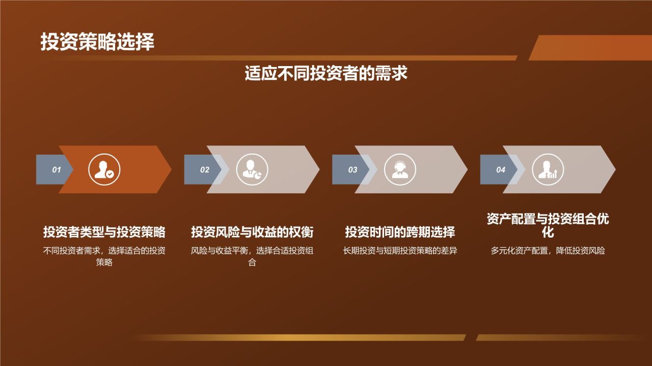 投资理财策略研究报告