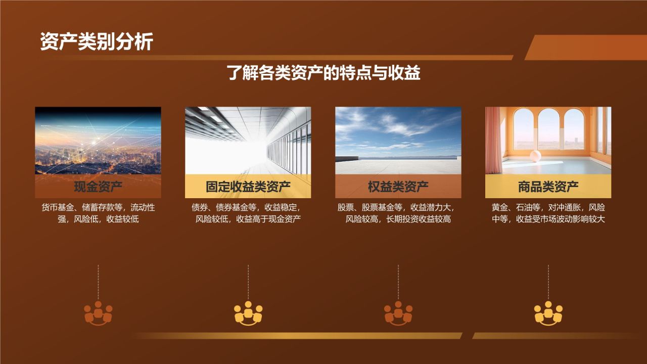 投资理财策略研究报告