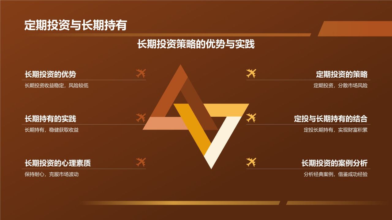 投资理财策略研究报告