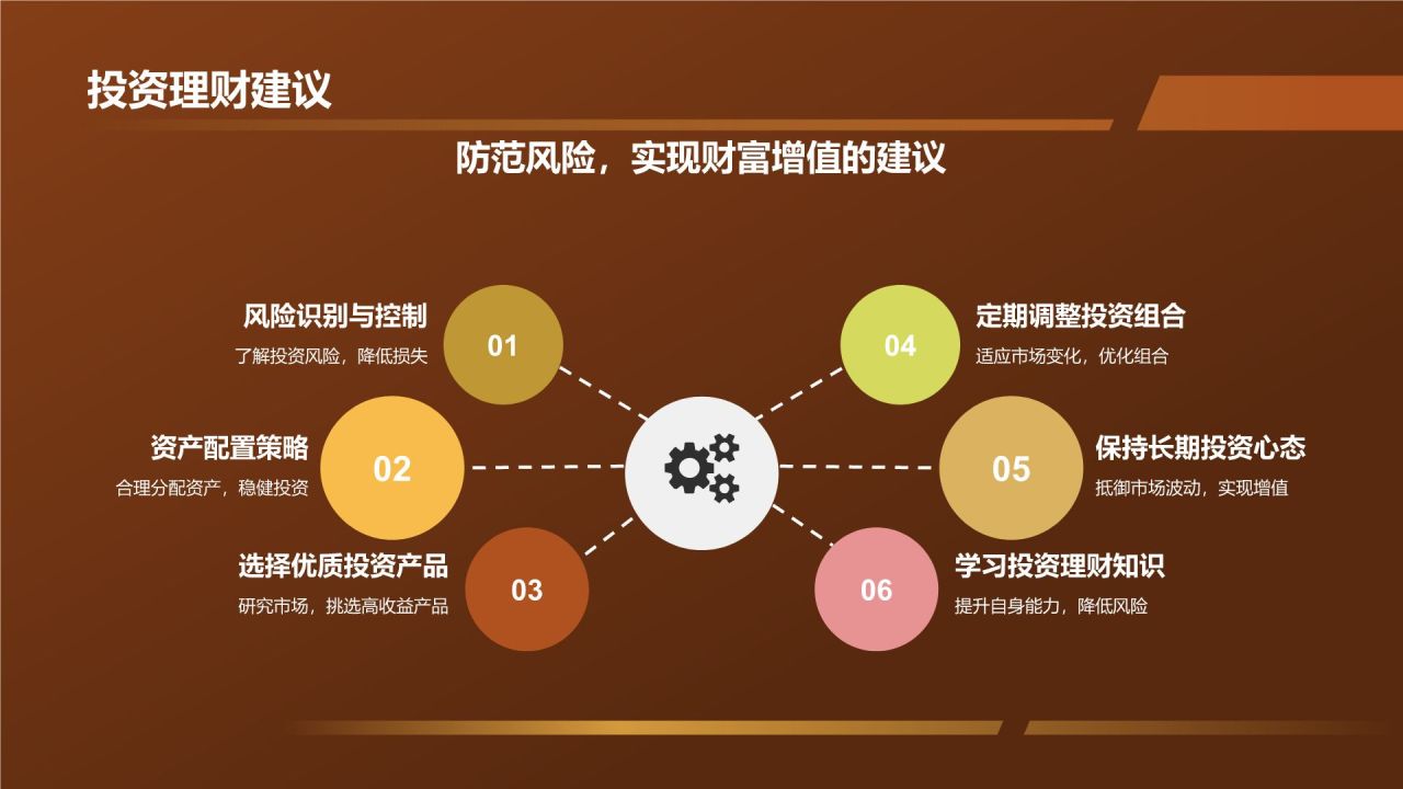 投资理财策略研究报告