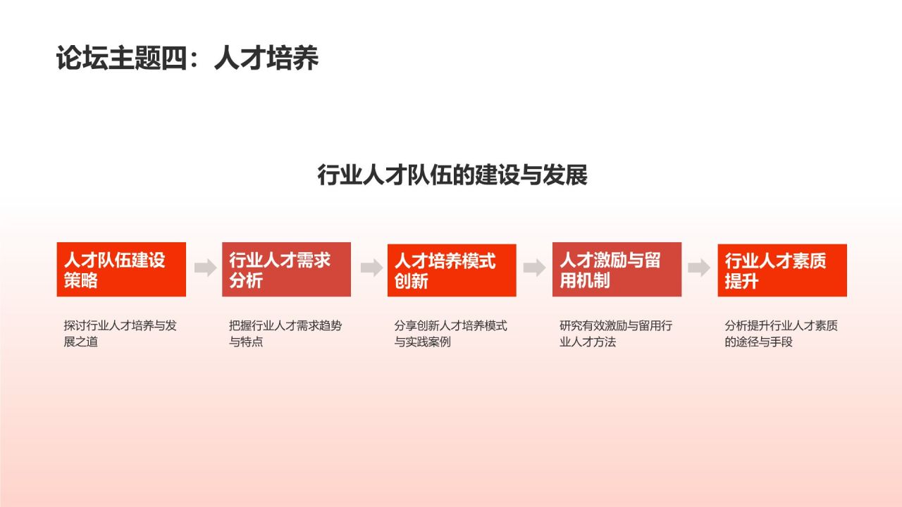 行业精英庆典