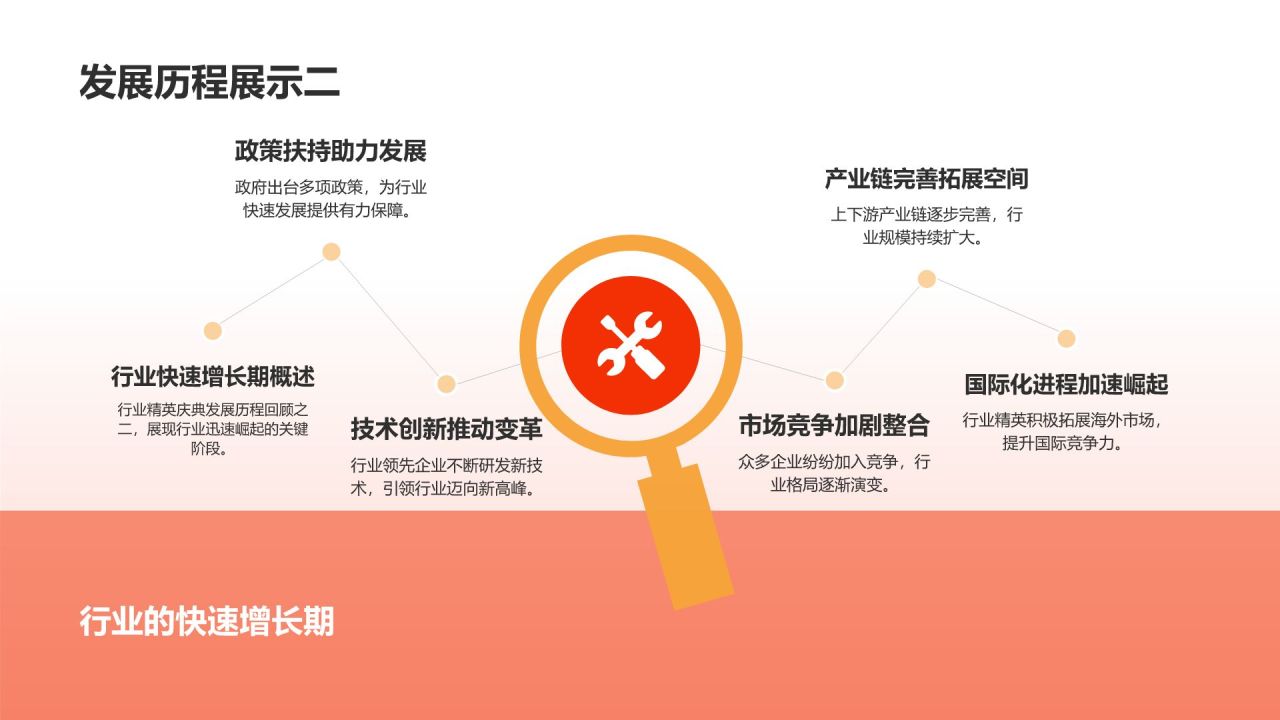 行业精英庆典