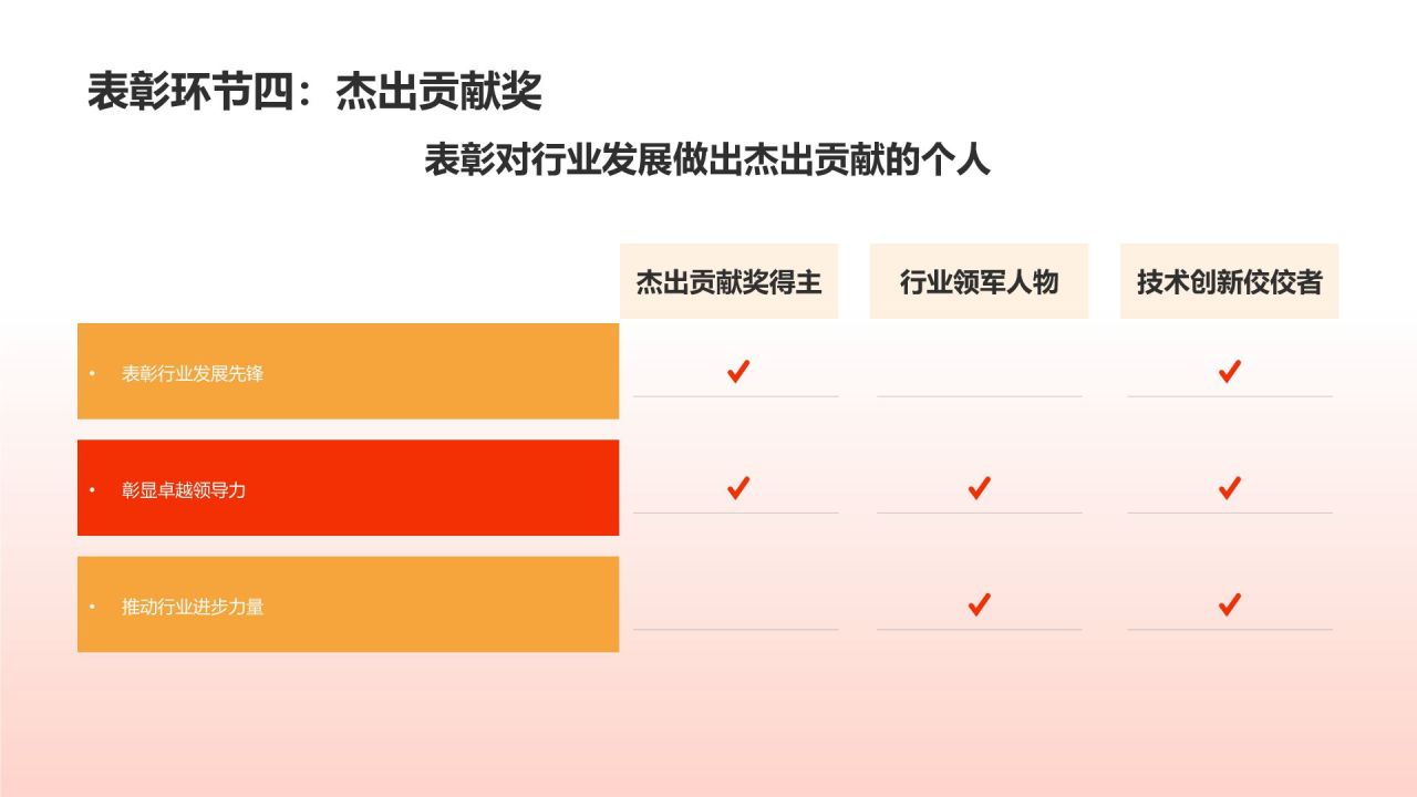 行业精英庆典