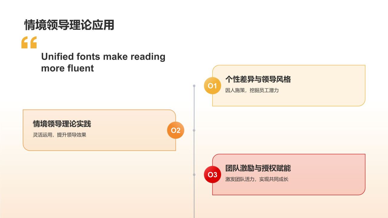 汽车行业管理者培训课程
