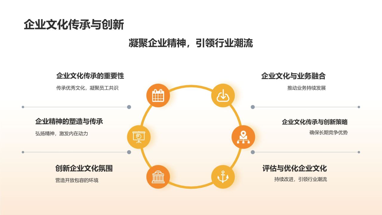 汽车行业管理者培训课程