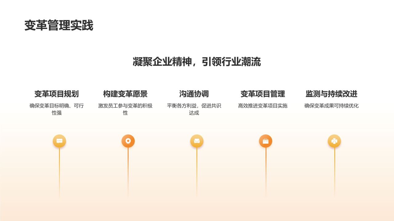 汽车行业管理者培训课程