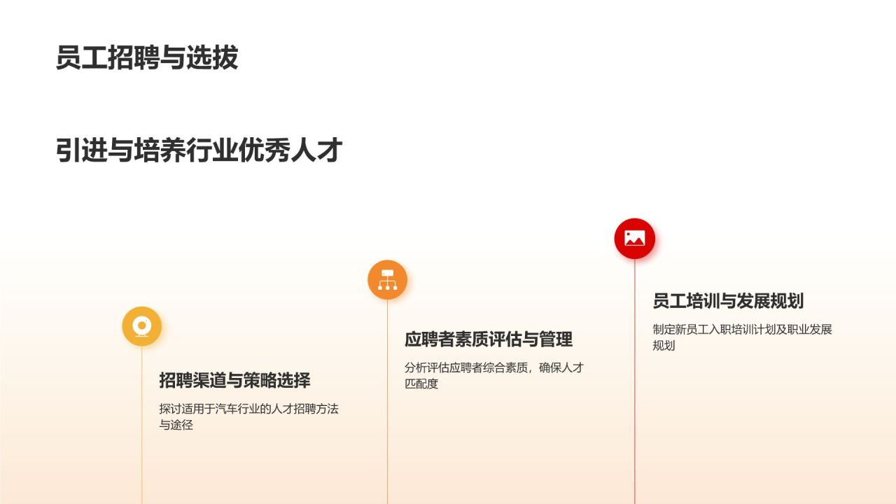 汽车行业管理者培训课程