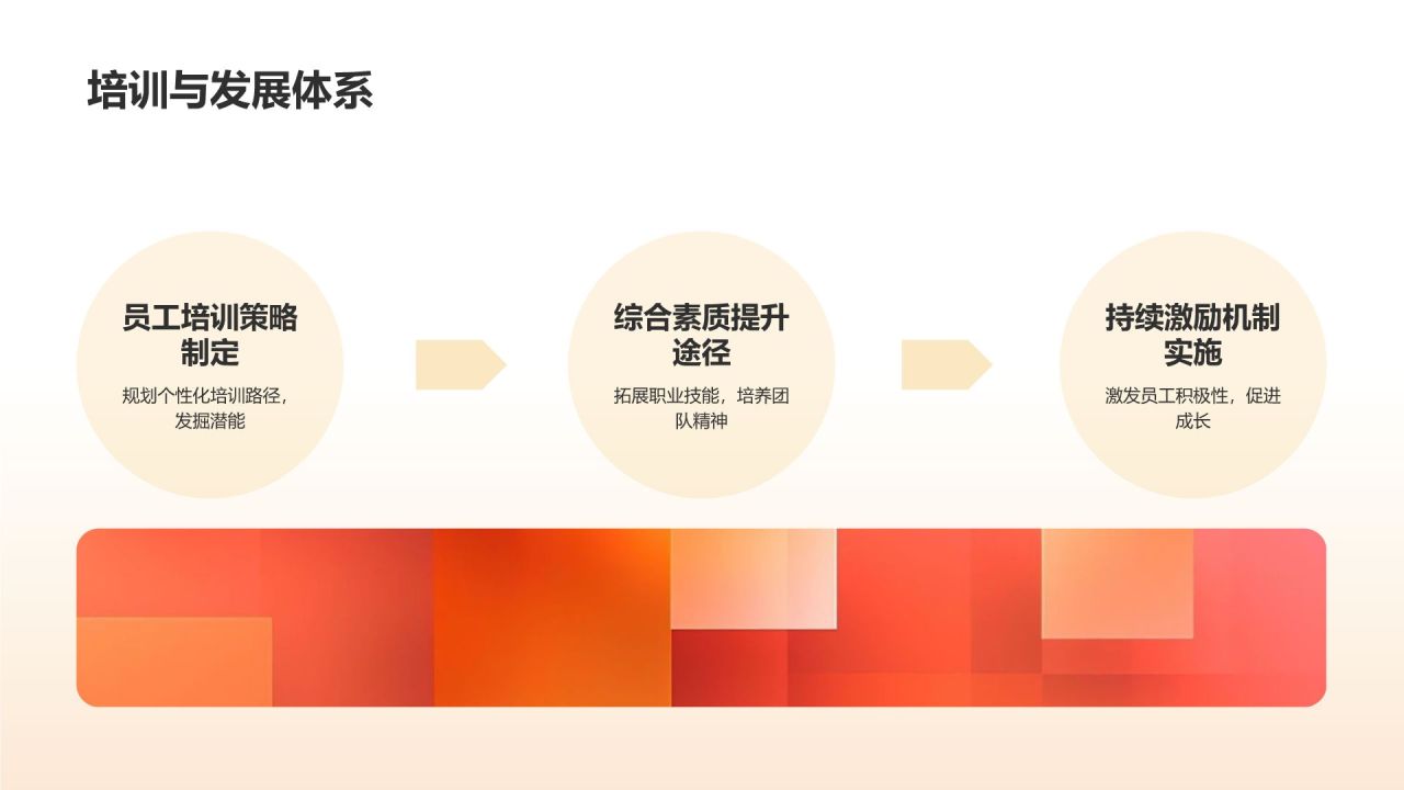 汽车行业管理者培训课程