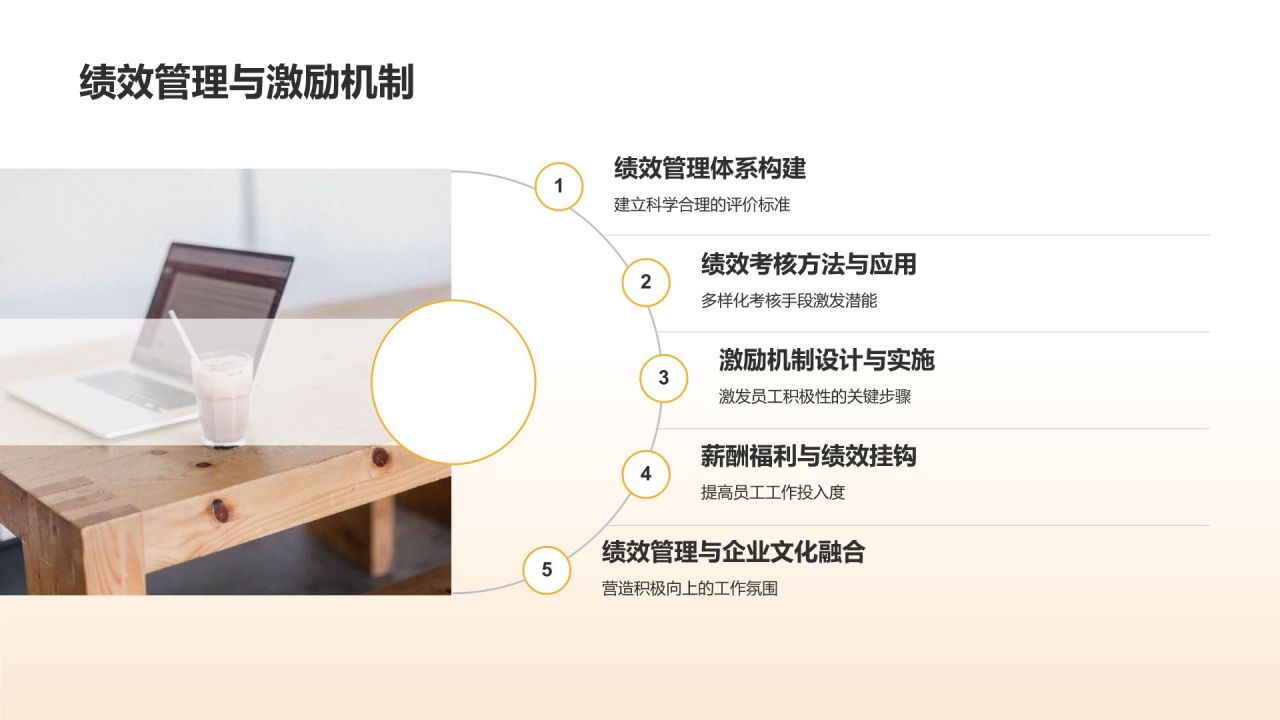 汽车行业管理者培训课程