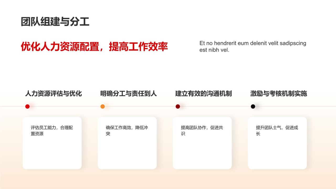 汽车行业管理者培训课程