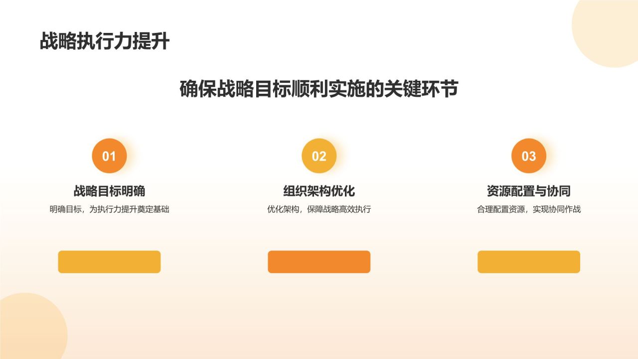 汽车行业管理者培训课程