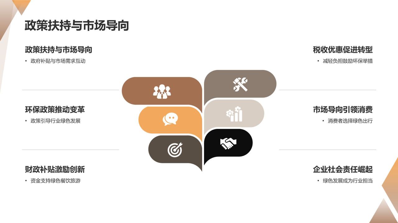 餐饮旅游绿色环保发展研究