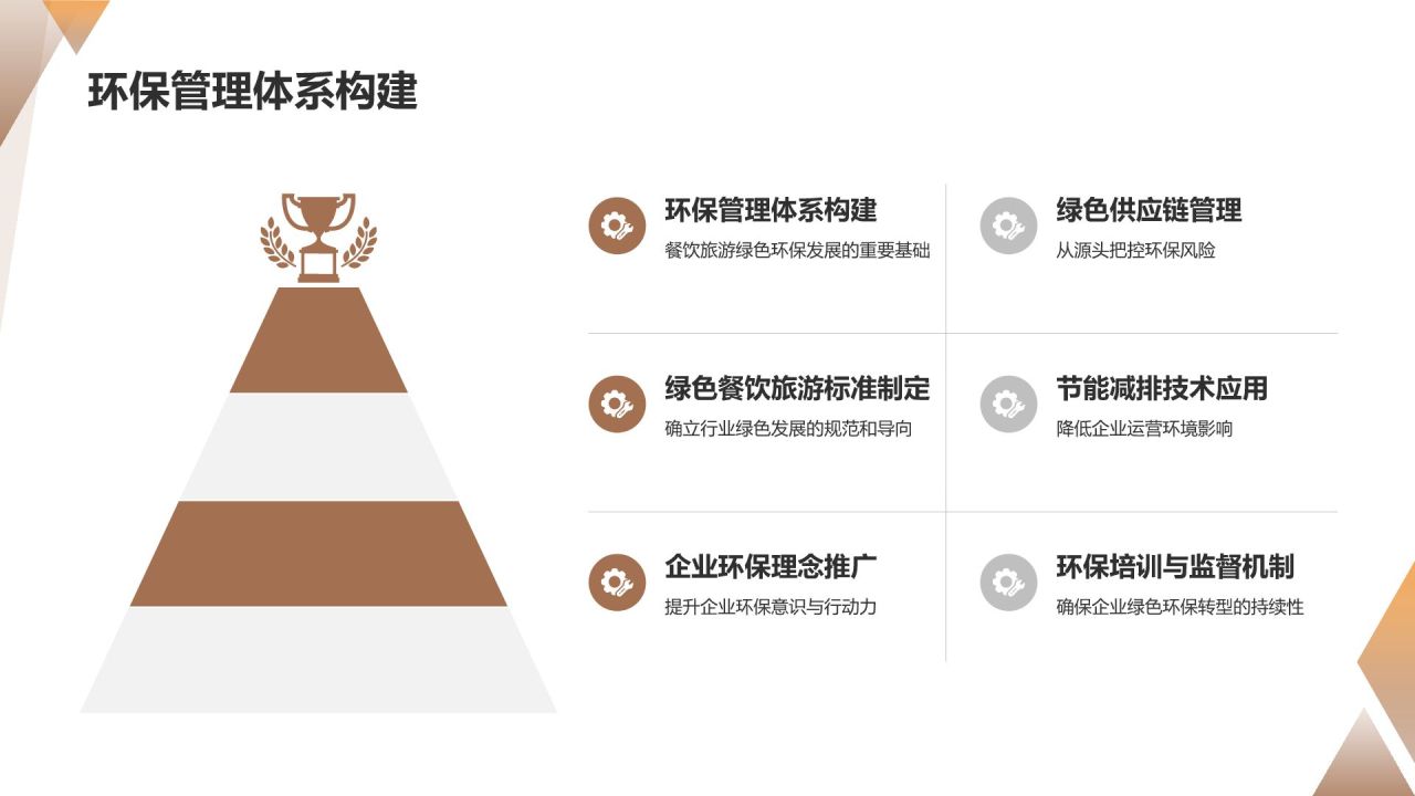 餐饮旅游绿色环保发展研究