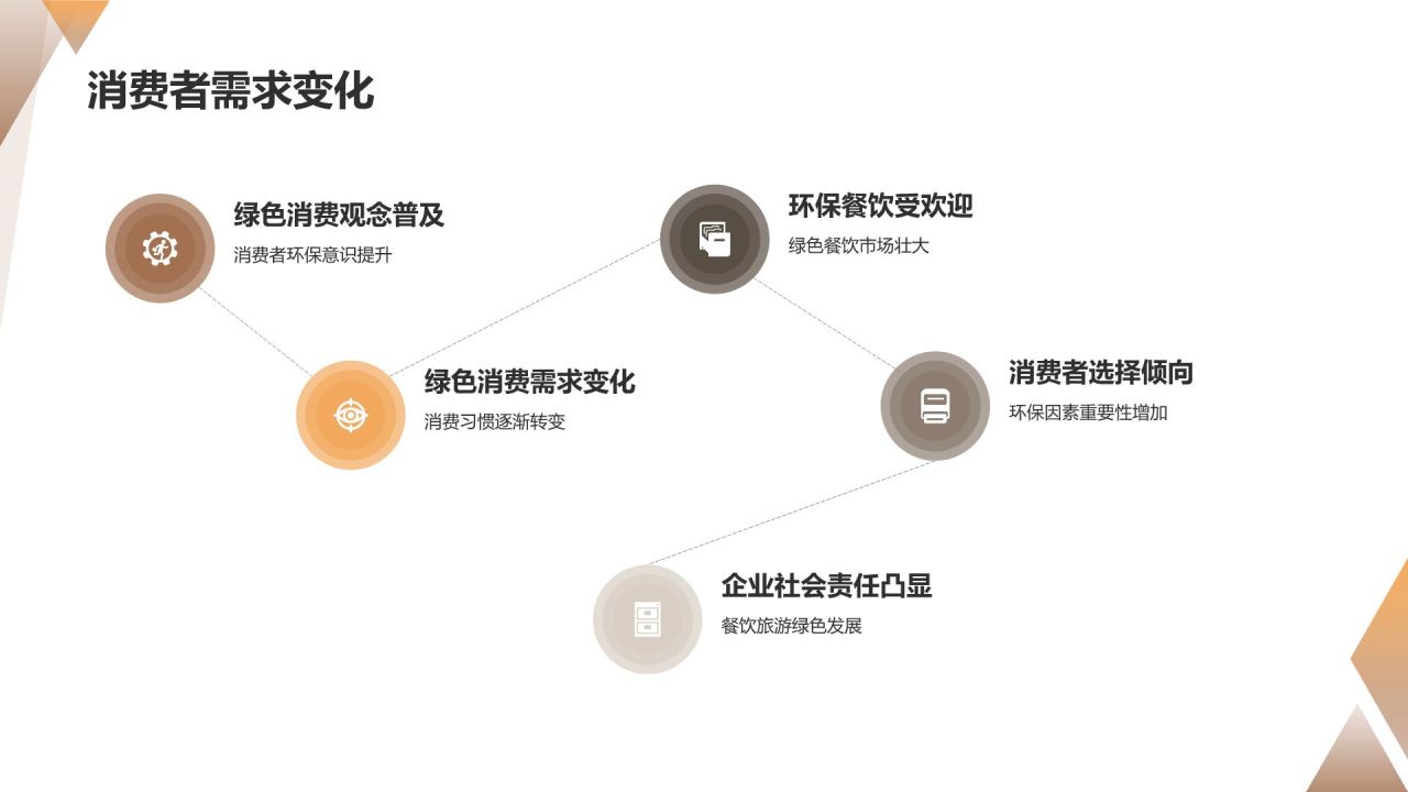 餐饮旅游绿色环保发展研究