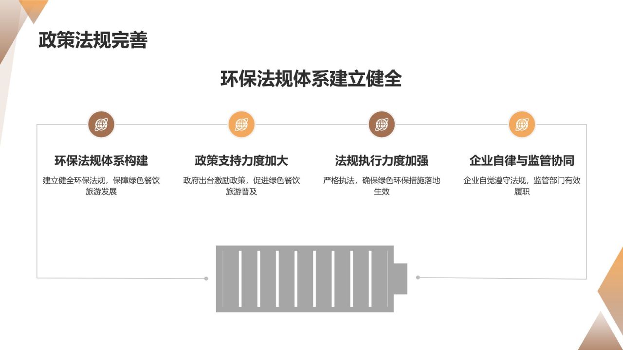 餐饮旅游绿色环保发展研究