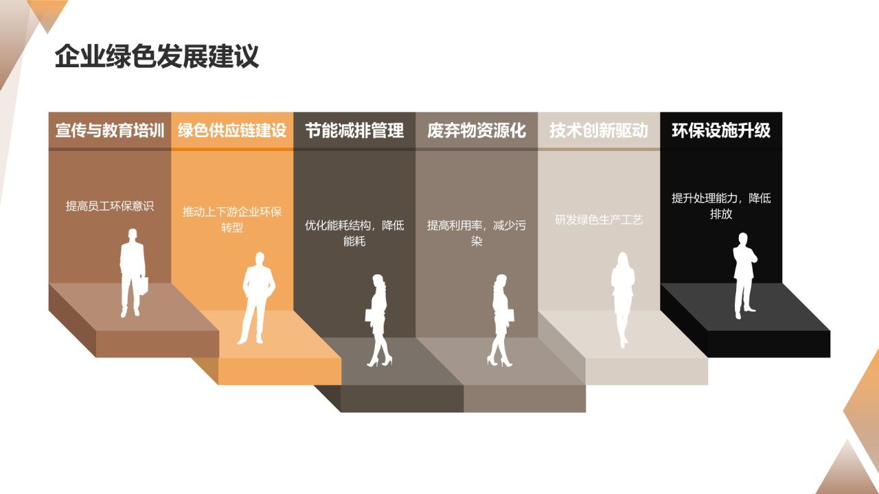 餐饮旅游绿色环保发展研究
