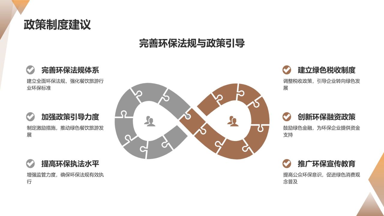 餐饮旅游绿色环保发展研究
