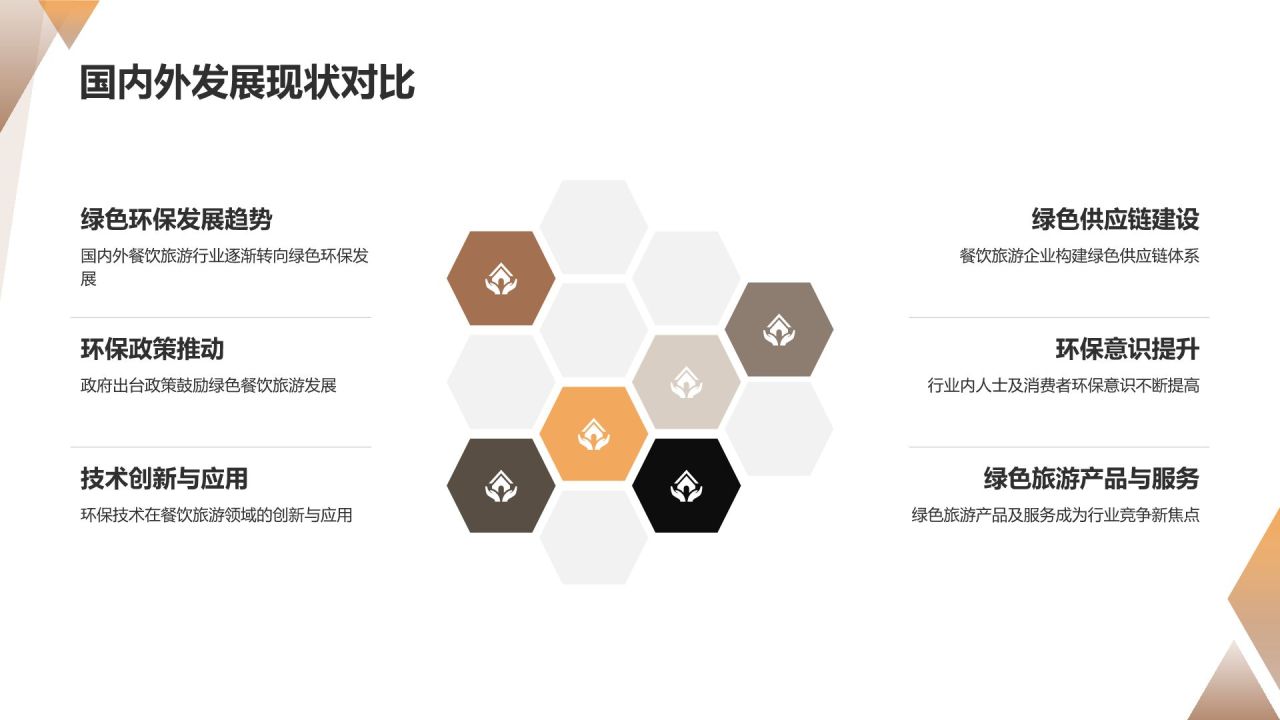 餐饮旅游绿色环保发展研究