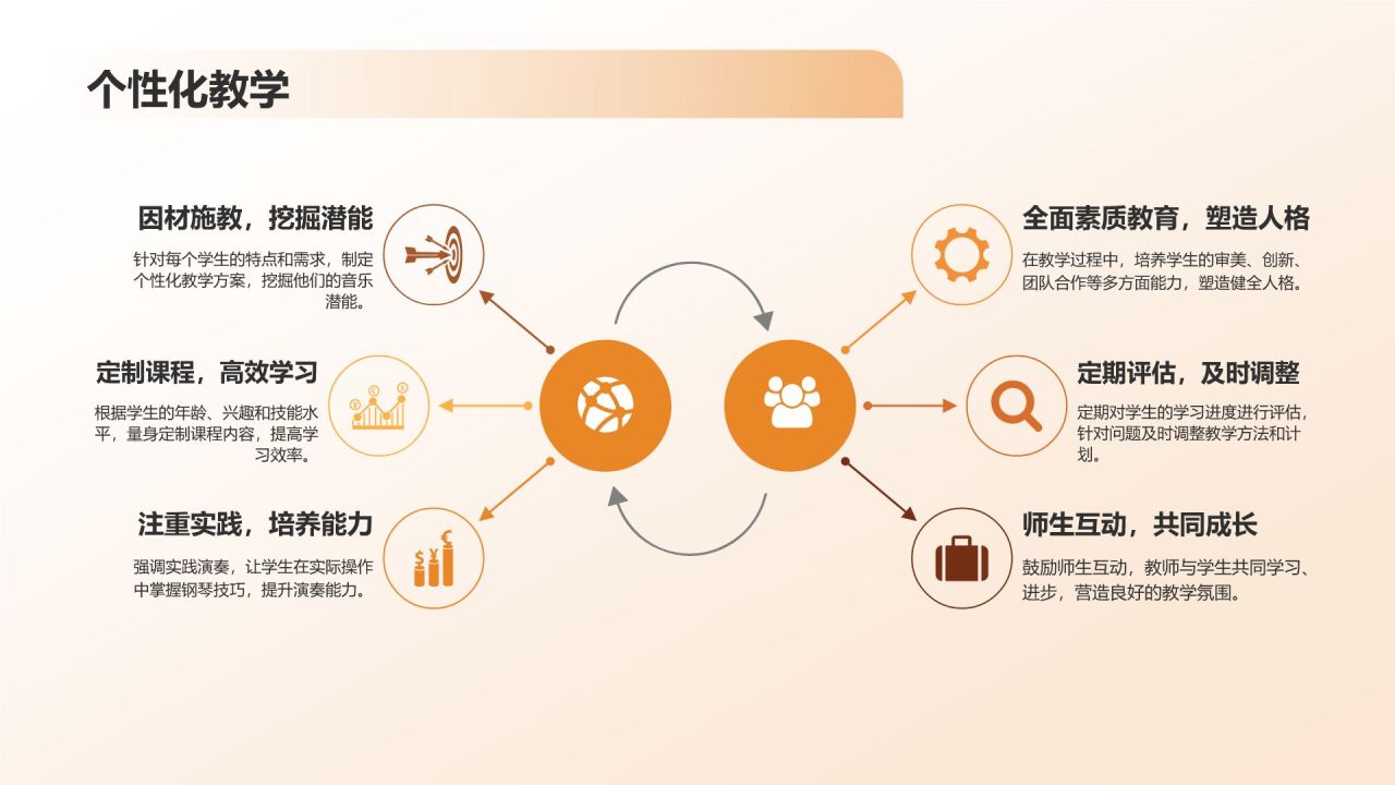 少儿钢琴培训课程