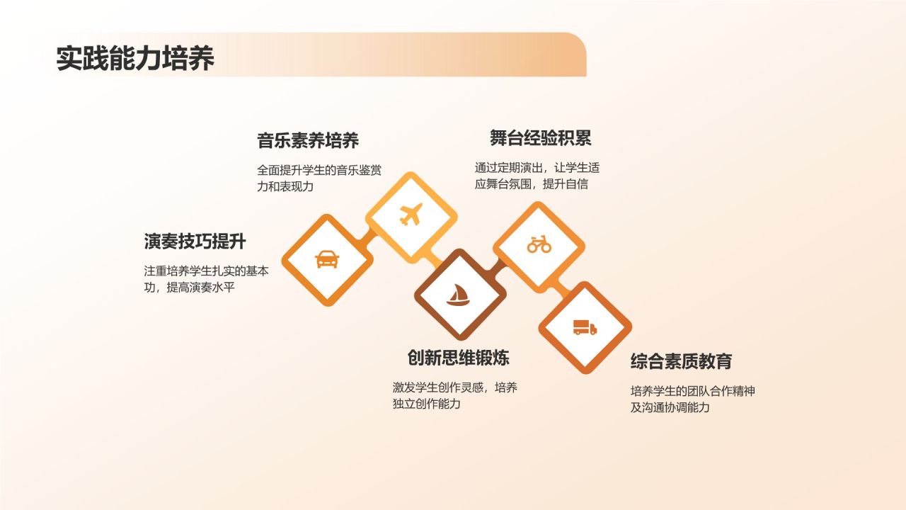 少儿钢琴培训课程