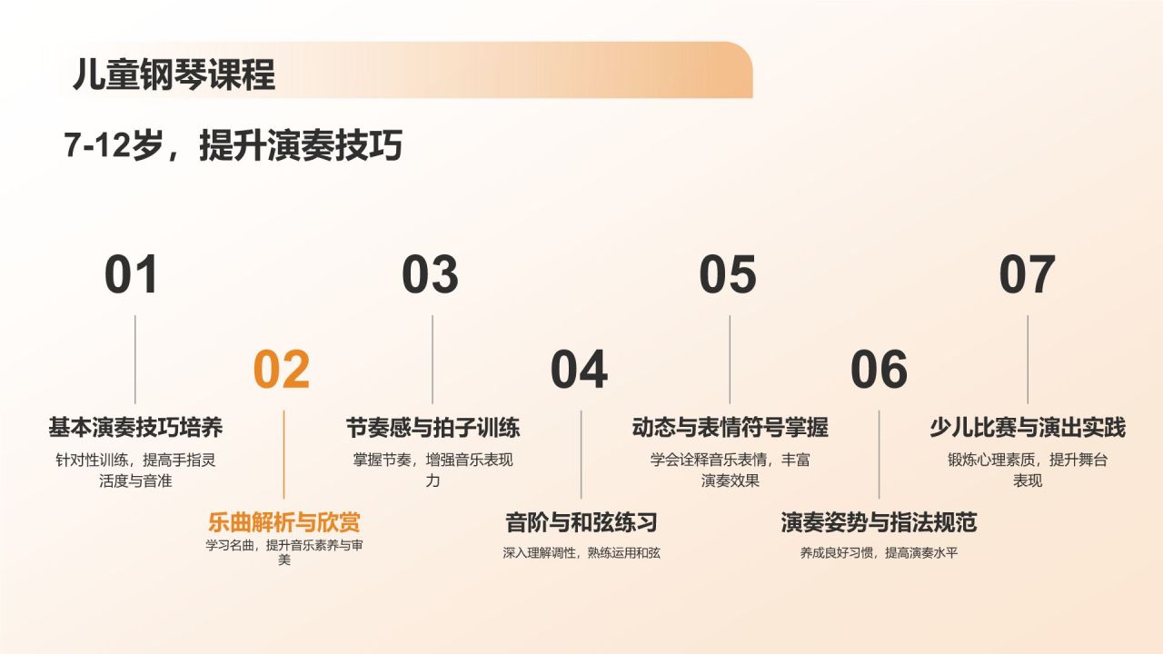 少儿钢琴培训课程