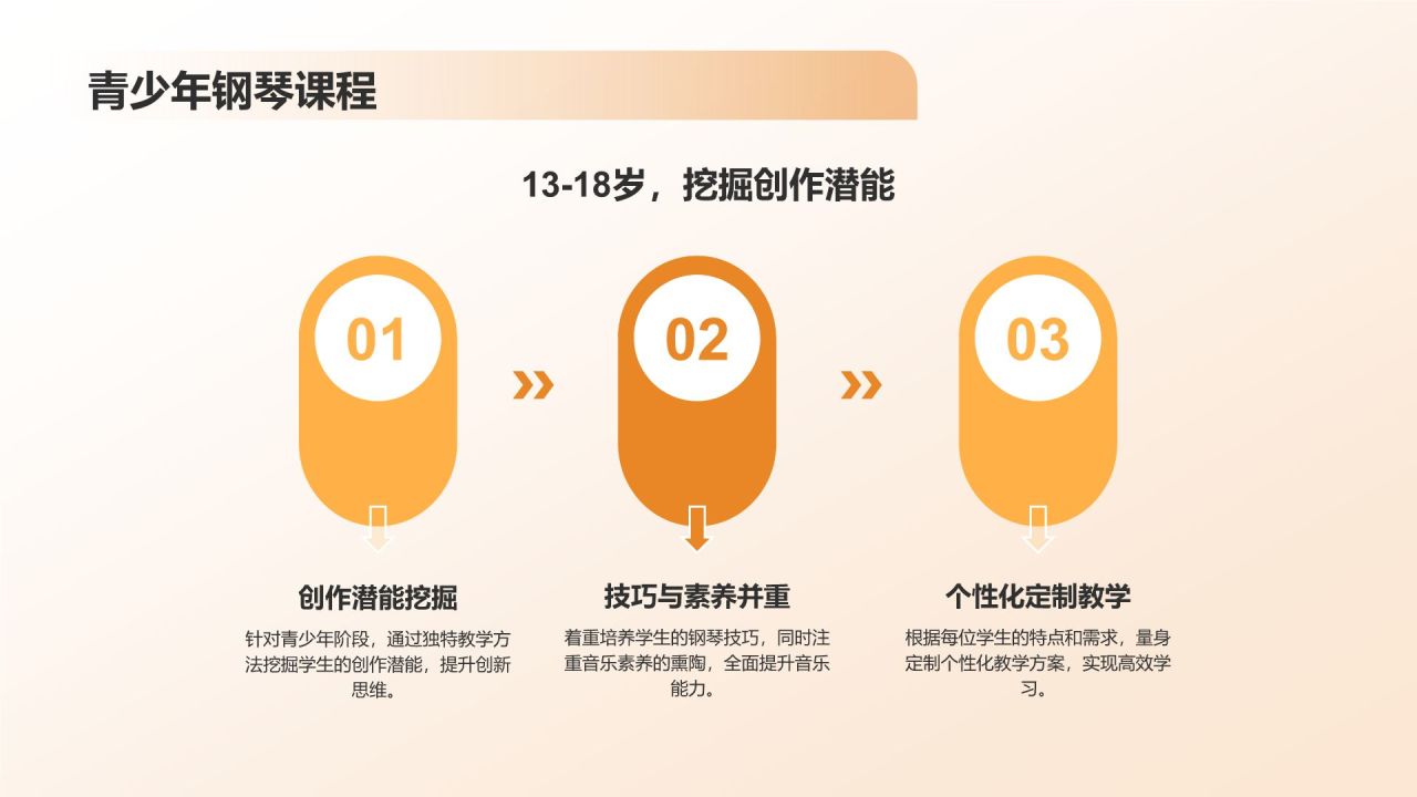 少儿钢琴培训课程