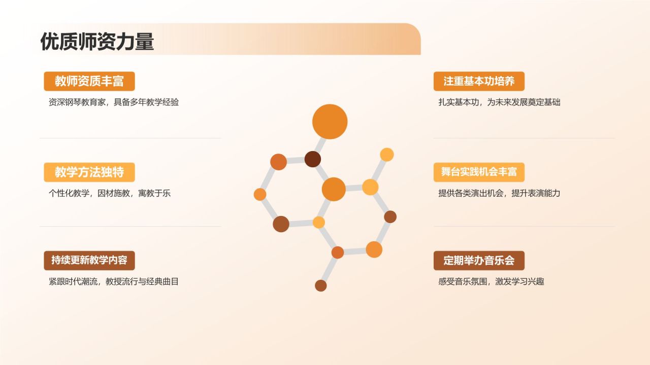 少儿钢琴培训课程
