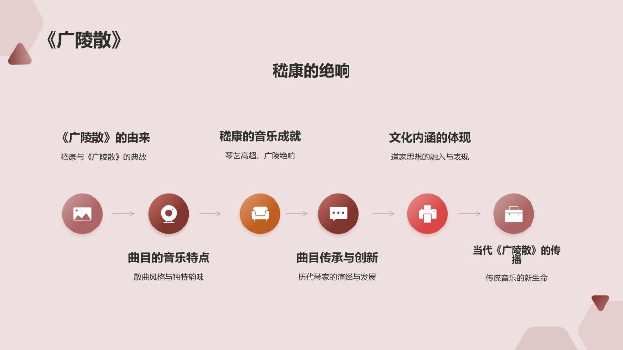 中国传统文化古琴乐器的历史传承