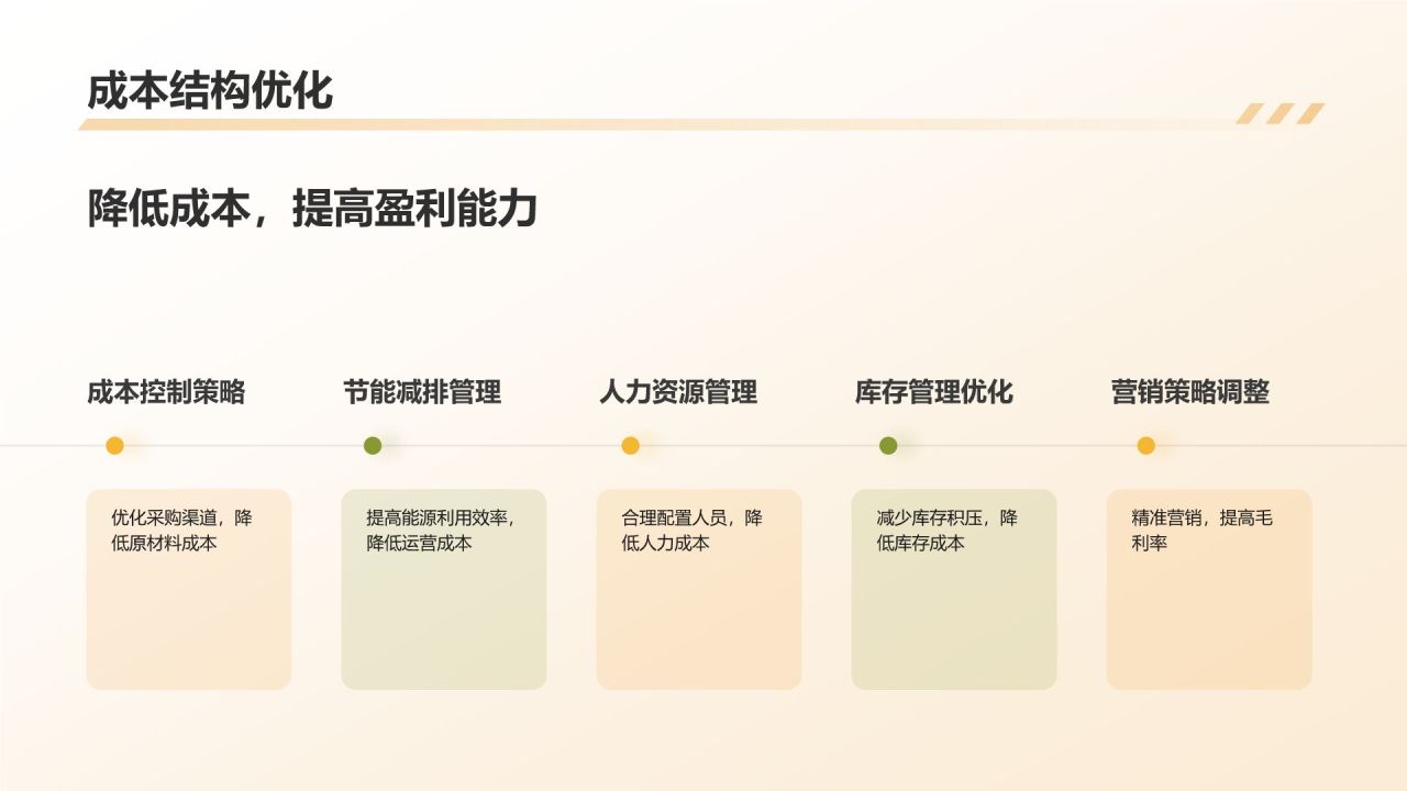 餐饮行业年终工作汇报